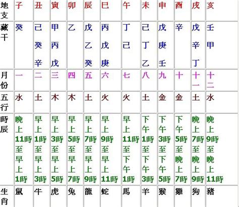 天干地支 時辰|天干和地支｜香港天文台(HKO)｜曆